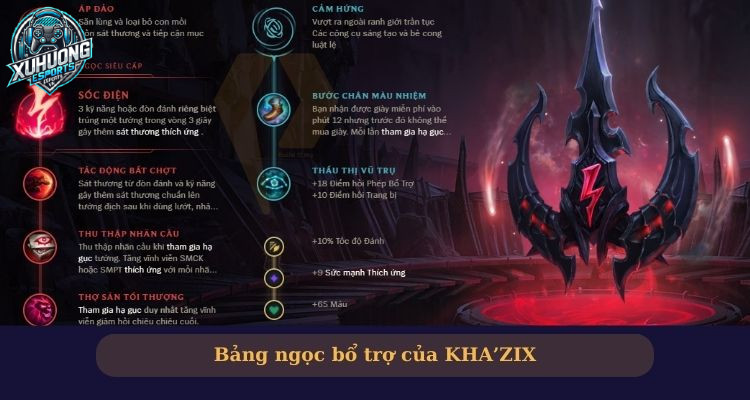 Bảng bổ trợ KhaZix Lol