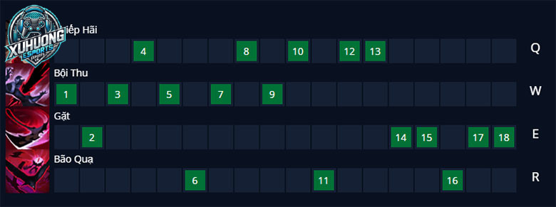 Kỹ năng Fiddlesticks LOL mùa 14