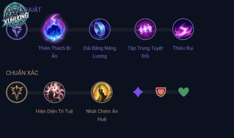 bảng ngọc aurelion sol