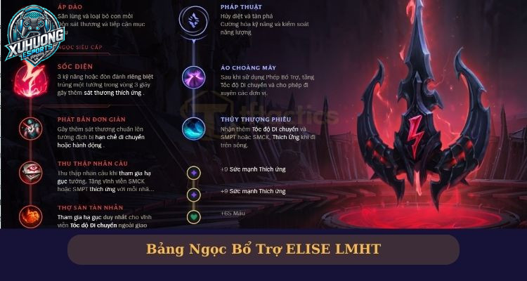 Bảng ngọc bổ trợ cho Elise LMHT