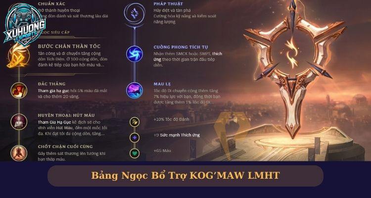 Bảng ngọc chuẩn build KogMaw 