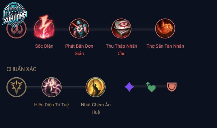 bảng ngọc anivia