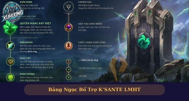 Bảng ngọc KSante build mùa 14 