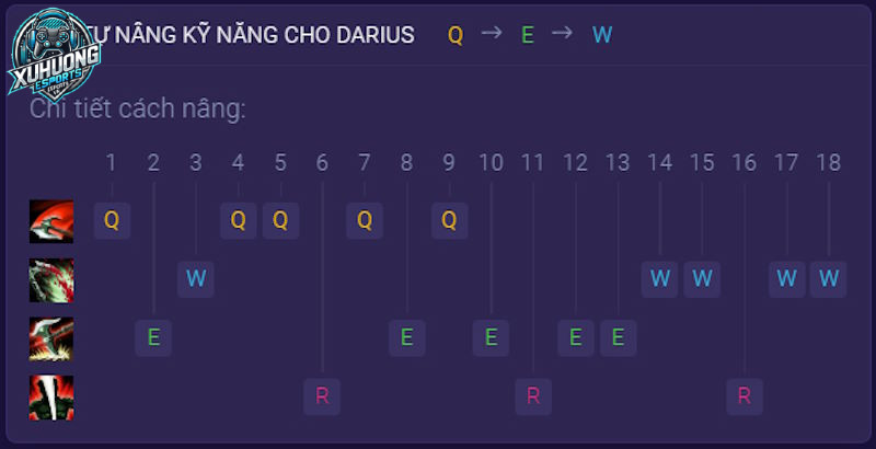 kỹ năng darius
