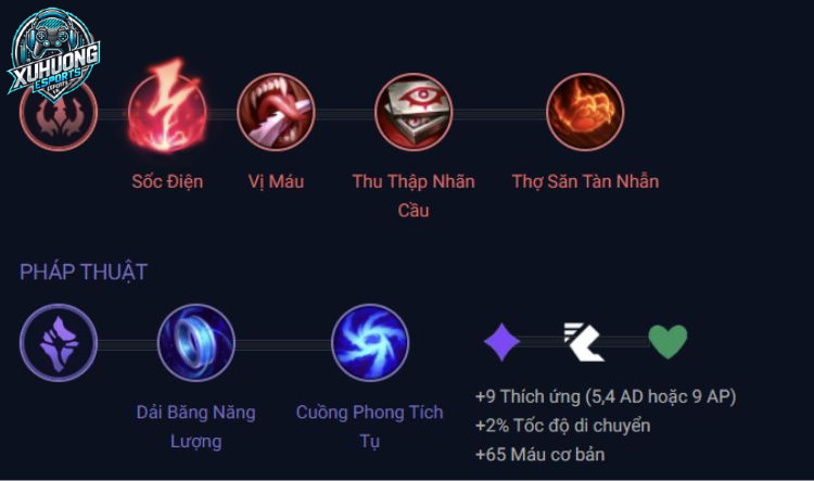 bảng ngọc cho annie