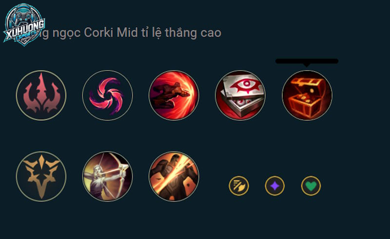 bảng ngọc corki